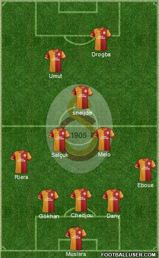 Galatasaray SK Formation 2013