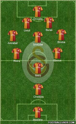 Galatasaray SK Formation 2013