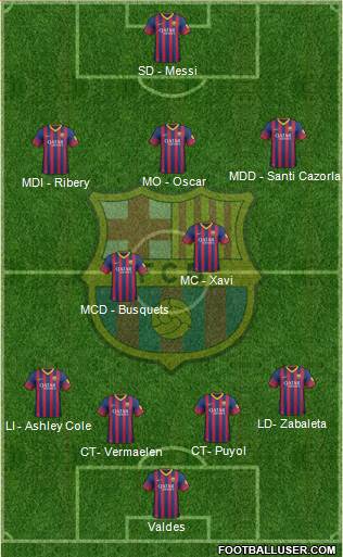 F.C. Barcelona Formation 2013