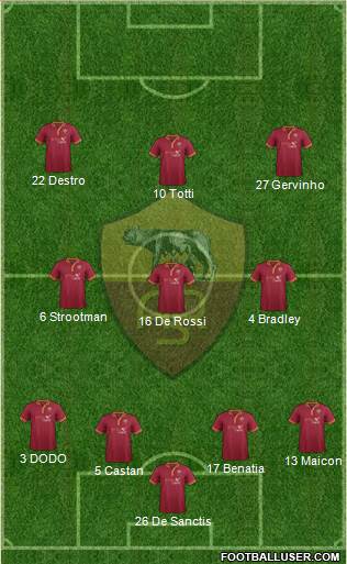 AS Roma Formation 2013