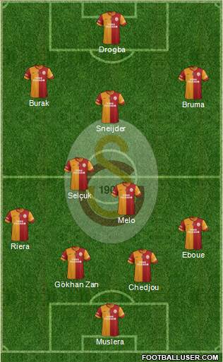 Galatasaray SK Formation 2013