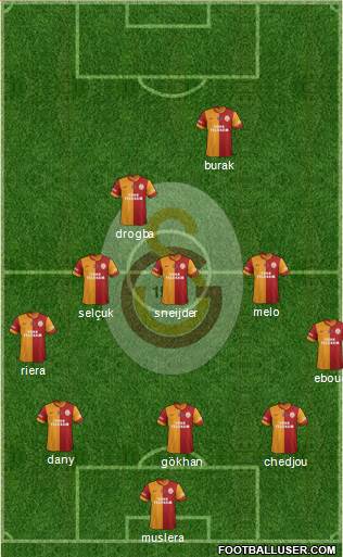 Galatasaray SK Formation 2013