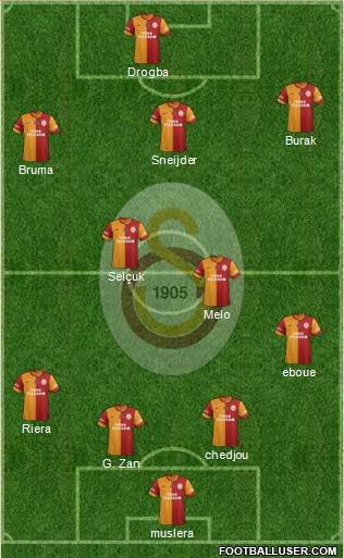 Galatasaray SK Formation 2013