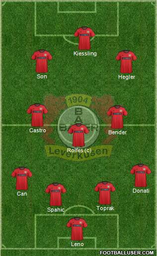 Bayer 04 Leverkusen Formation 2013