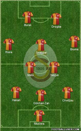 Galatasaray SK Formation 2013