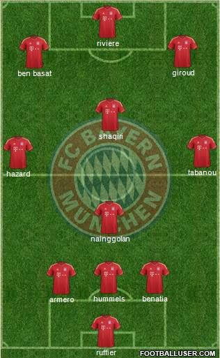FC Bayern München Formation 2013