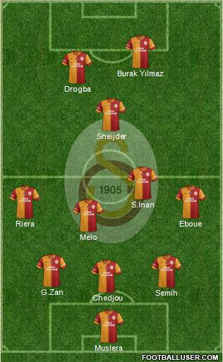 Galatasaray SK Formation 2013