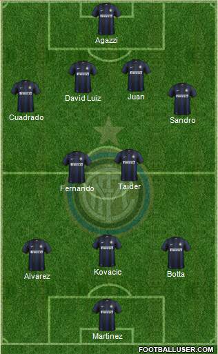 F.C. Internazionale Formation 2013