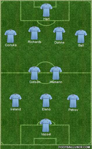Manchester City Formation 2013