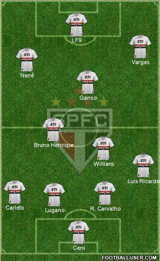 São Paulo FC Formation 2013