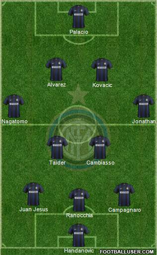 F.C. Internazionale Formation 2013
