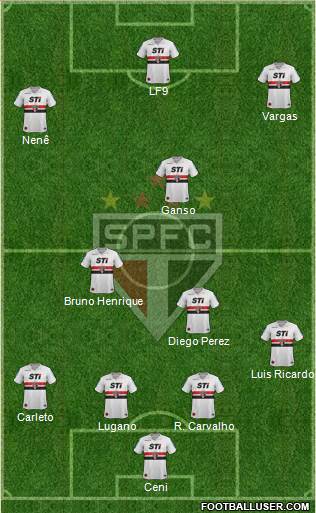 São Paulo FC Formation 2013