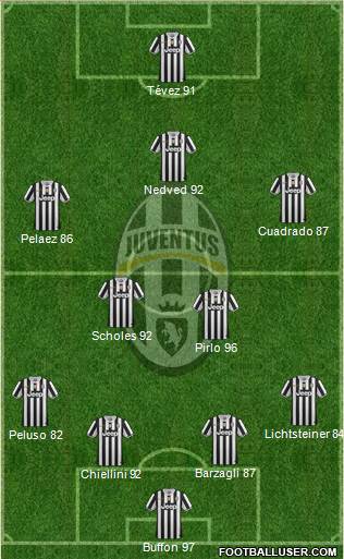 Juventus Formation 2013
