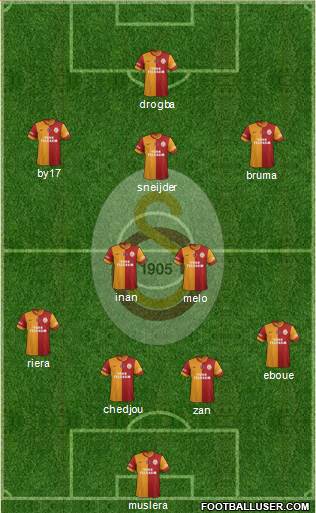 Galatasaray SK Formation 2013