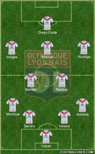 Olympique Lyonnais Formation 2013
