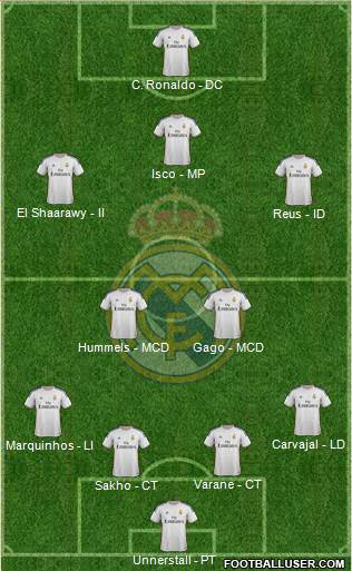 Real Madrid C.F. Formation 2013
