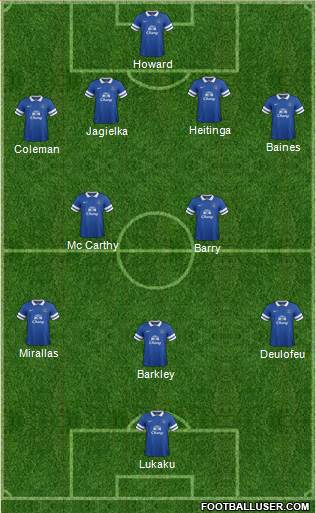 Everton Formation 2013