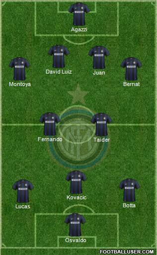 F.C. Internazionale Formation 2013