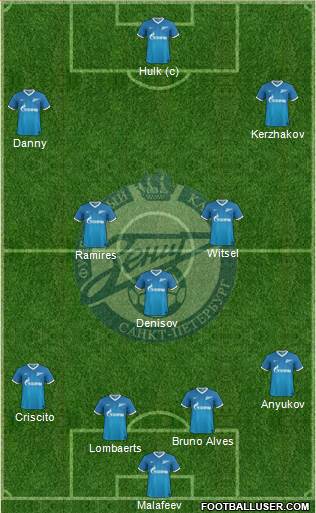 Zenit St. Petersburg Formation 2013
