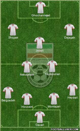 Iran Formation 2013