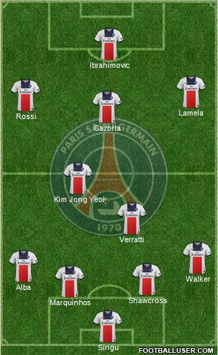Paris Saint-Germain Formation 2013