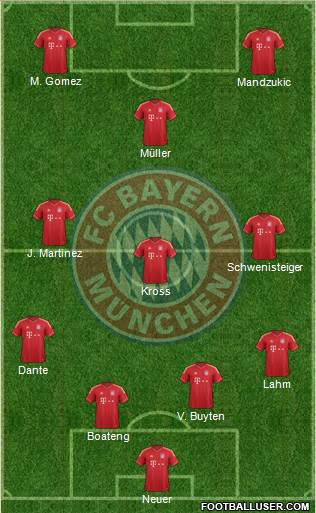 FC Bayern München Formation 2013