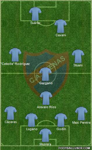 Club Atlético Atenas Formation 2013