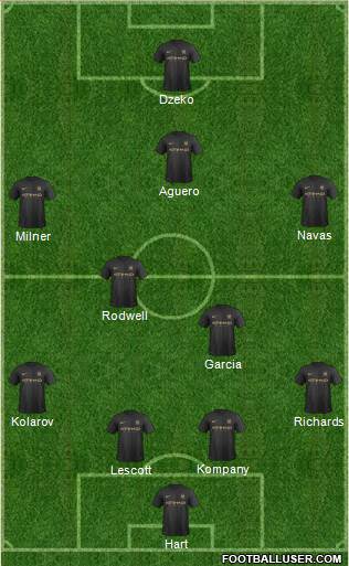 Manchester City Formation 2013