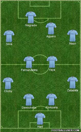 Manchester City Formation 2013
