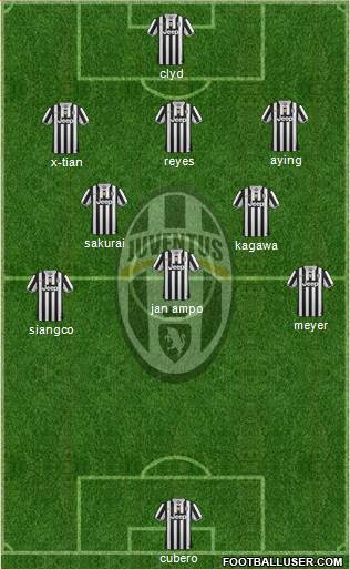 Juventus Formation 2013