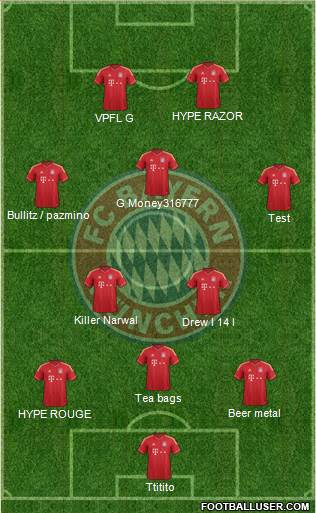 FC Bayern München Formation 2013