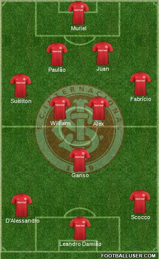 SC Internacional Formation 2013