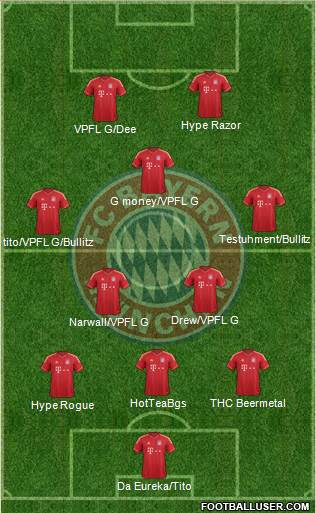 FC Bayern München Formation 2013