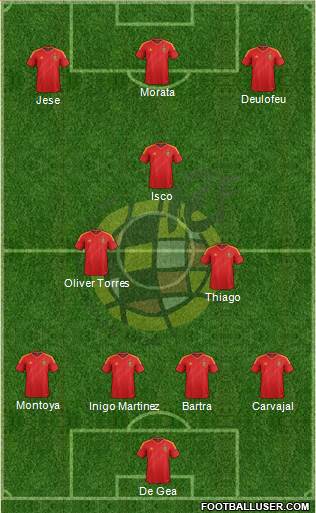 Spain Formation 2013