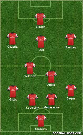 Arsenal Formation 2013