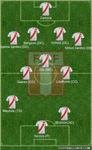 Peru Formation 2013
