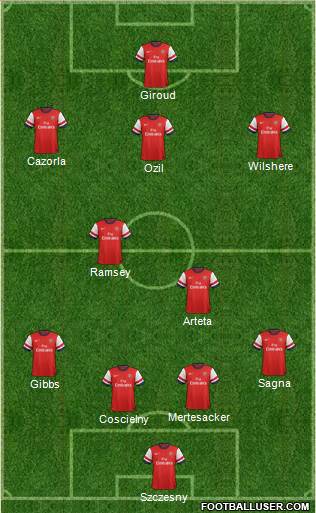 Arsenal Formation 2013