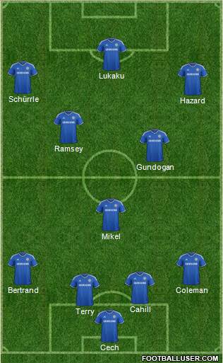 Chelsea Formation 2013