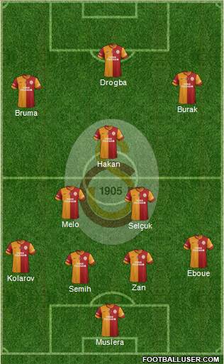 Galatasaray SK Formation 2013