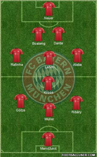 FC Bayern München Formation 2013