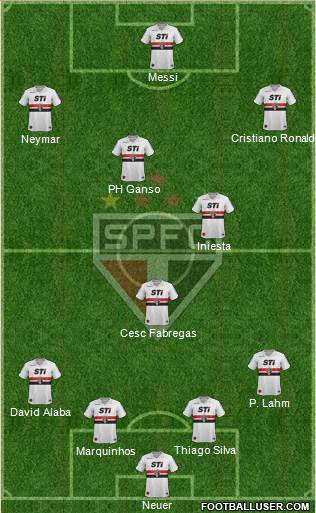 São Paulo FC Formation 2013