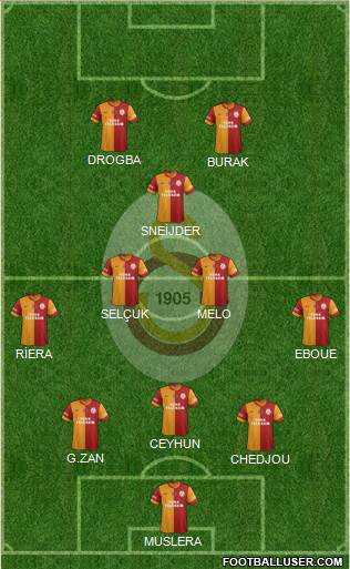 Galatasaray SK Formation 2013