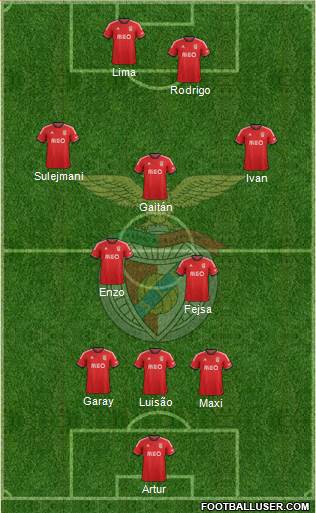 Sport Lisboa e Benfica - SAD Formation 2013