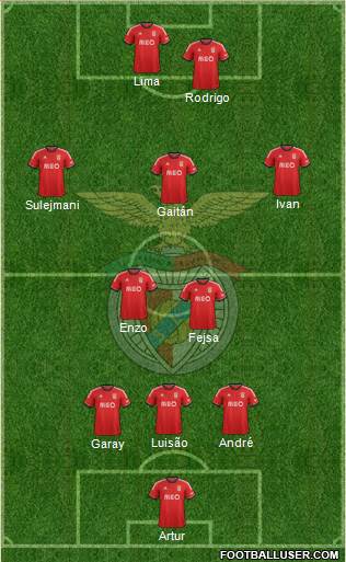 Sport Lisboa e Benfica - SAD Formation 2013