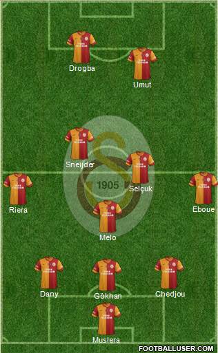 Galatasaray SK Formation 2013