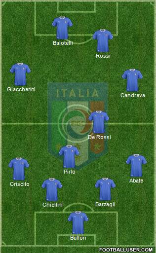 Italy Formation 2013