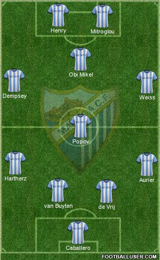 Málaga C.F., S.A.D. Formation 2013