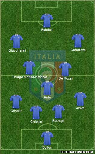 Italy Formation 2013