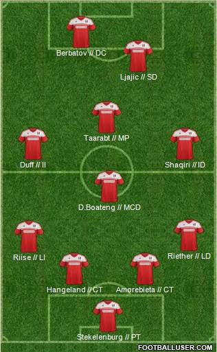 Fulham Formation 2013