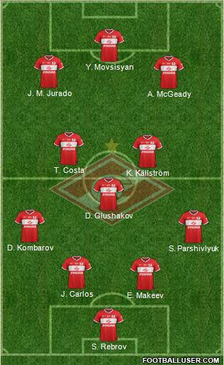 Spartak Moscow Formation 2013